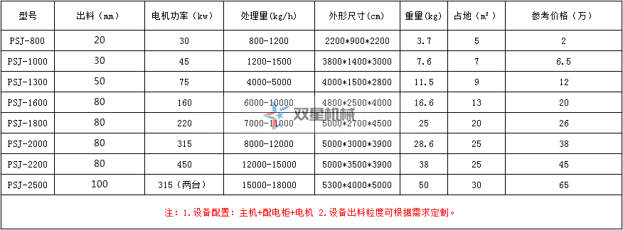 塑料瓶黄瓜视频APP在线观看型号