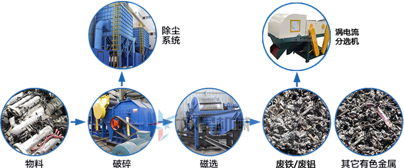 现在断桥铝破碎机前景怎么样？产量是怎么配置了？