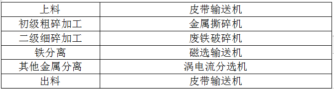 废铝破碎机生产线成套设备解决方案 废铝破碎机生产线成套设备解决方案